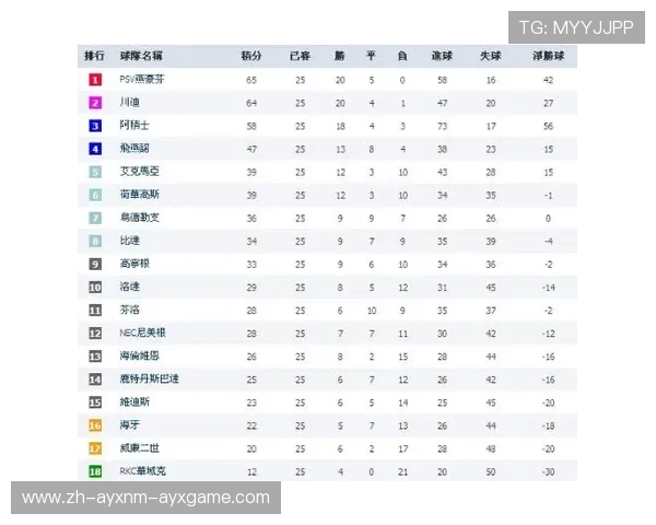巴西甲级足球积分榜最新排名及球队动态